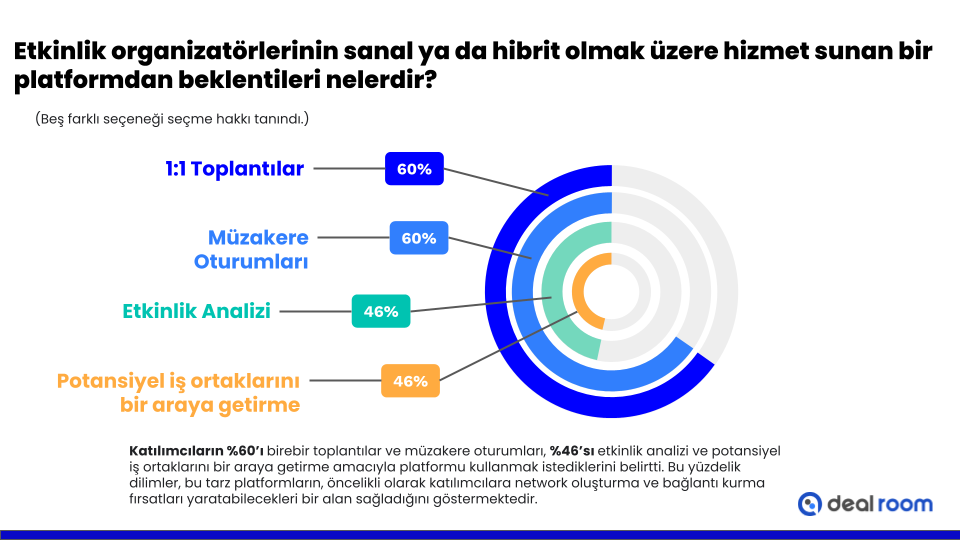 Pandeminin sanal etkinlik paza