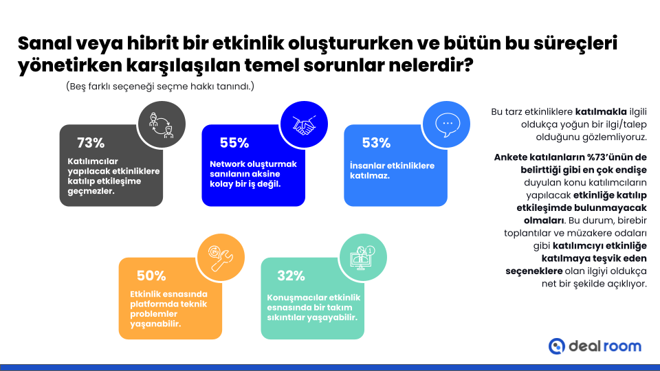 Pandeminin sanal etkinlik paza