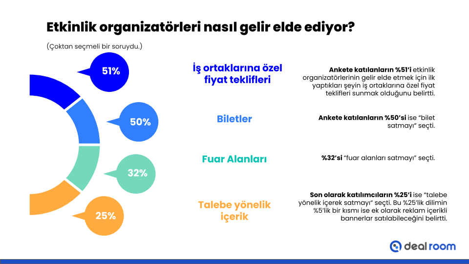 Pandeminin sanal etkinlik paza