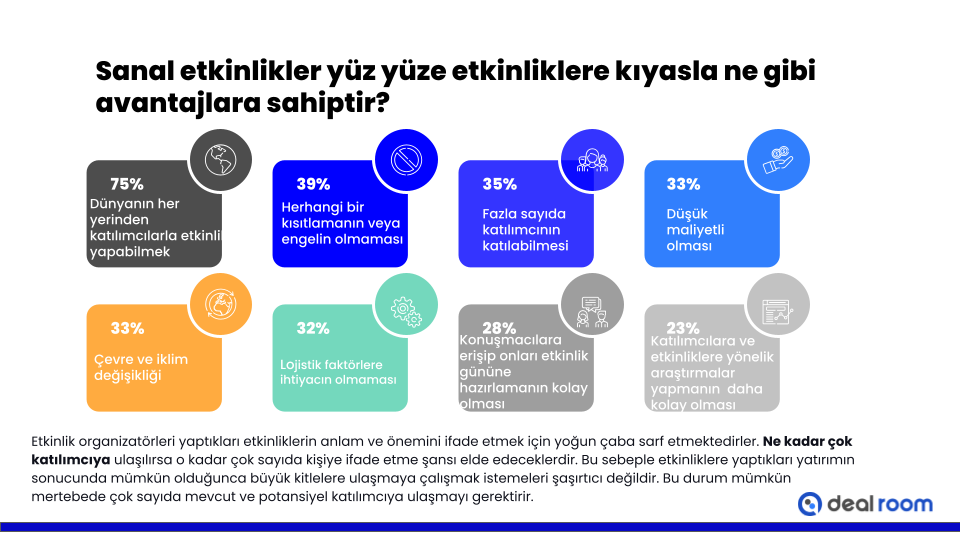 Pandeminin sanal etkinlik paza