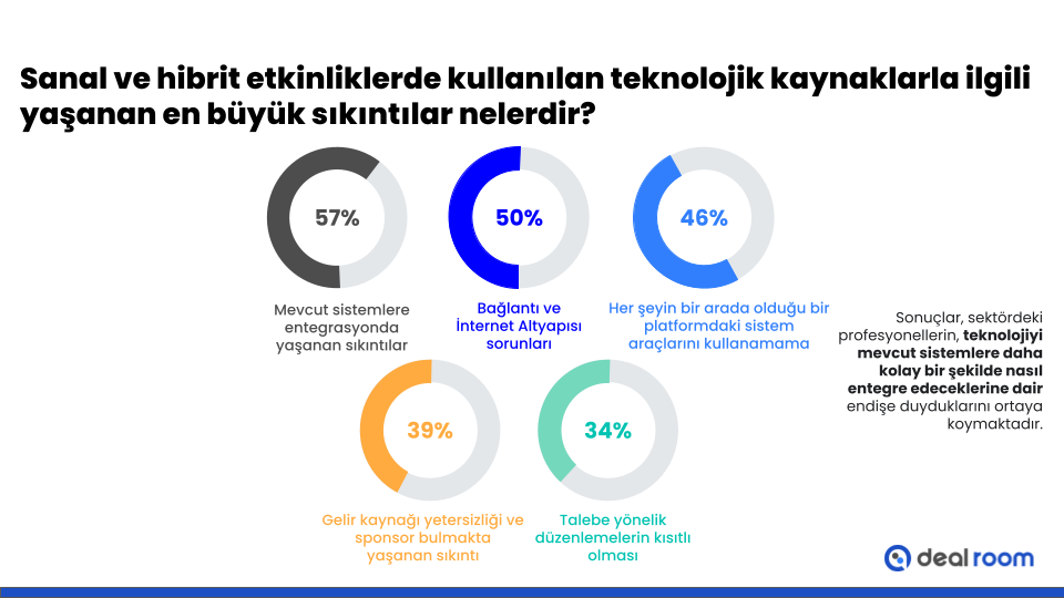 Pandeminin sanal etkinlik paza