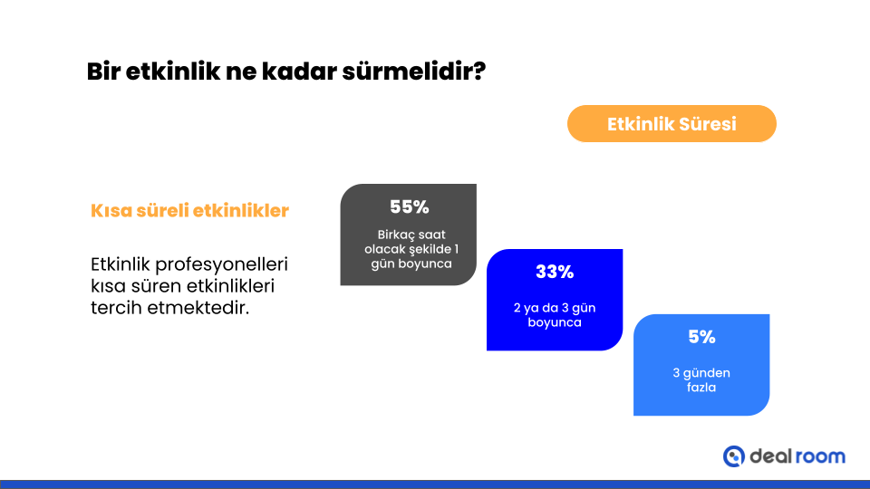 Pandeminin sanal etkinlik paza