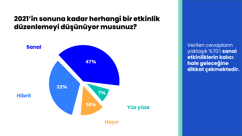 Pandeminin sanal etkinlik paza