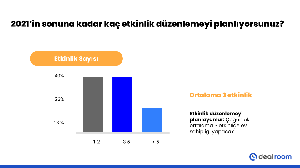 Pandeminin sanal etkinlik paza