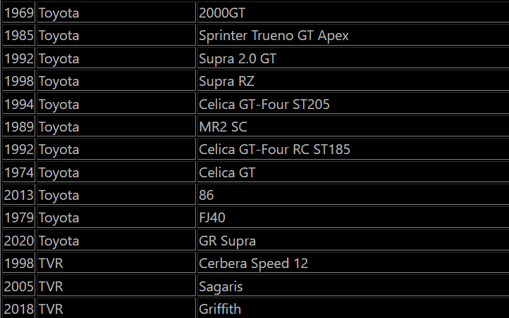 Forza Horizon 5 Araç Listesi