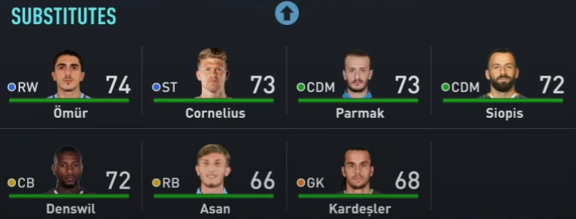 FIFA 22 SÜper Lig