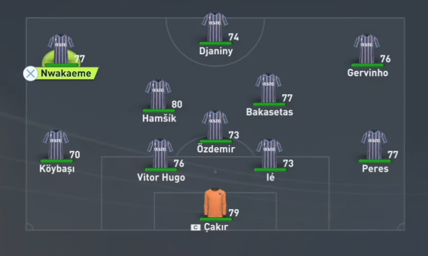 FIFA 22 SÜper Lig