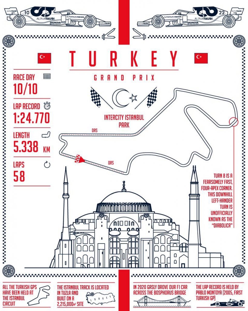 Türkiye Grand Prix
