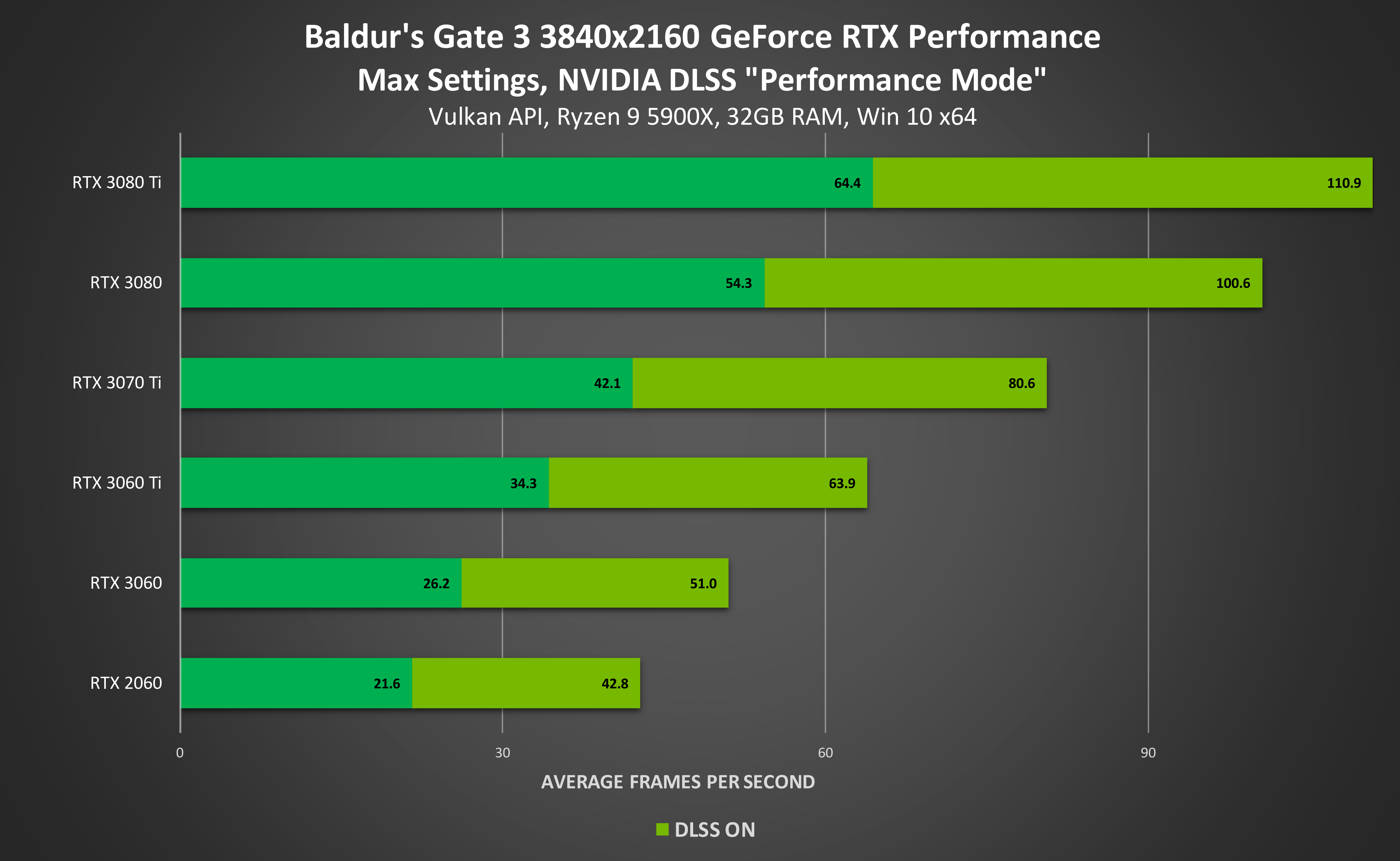 Nvidia DLSS