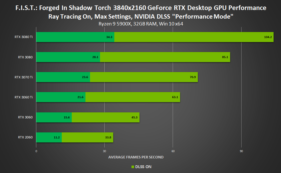 Nvidia DLSS