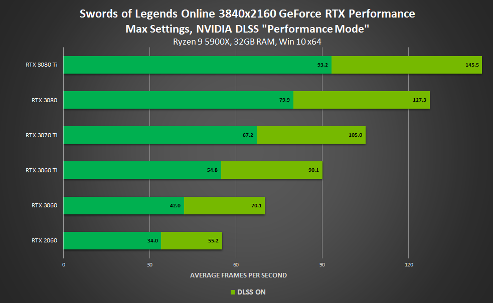 Nvidia DLSS