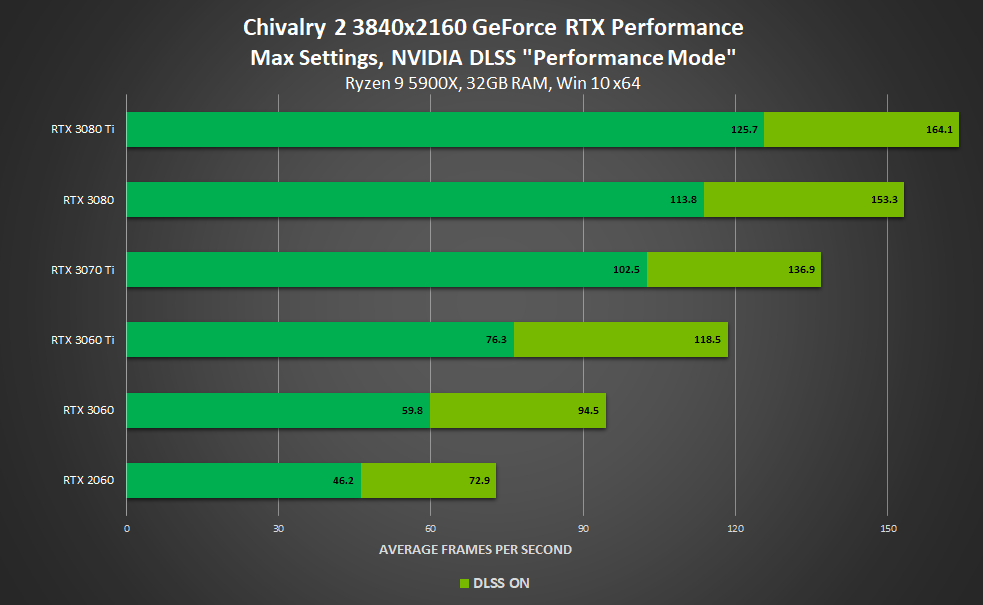 Nvidia DLSS