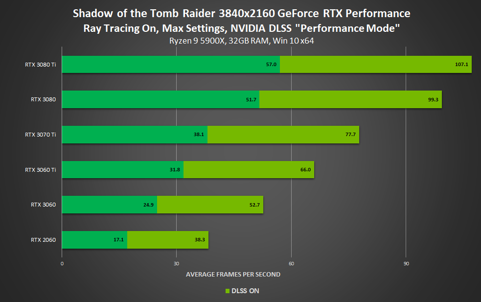 Nvidia DLSS