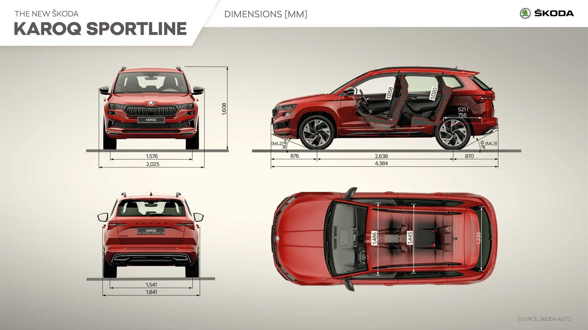 2022 Skoda Karoq