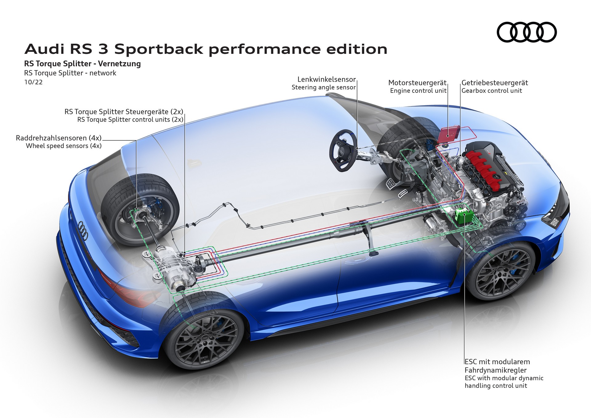 2023 Audi RS3 Performance Edit