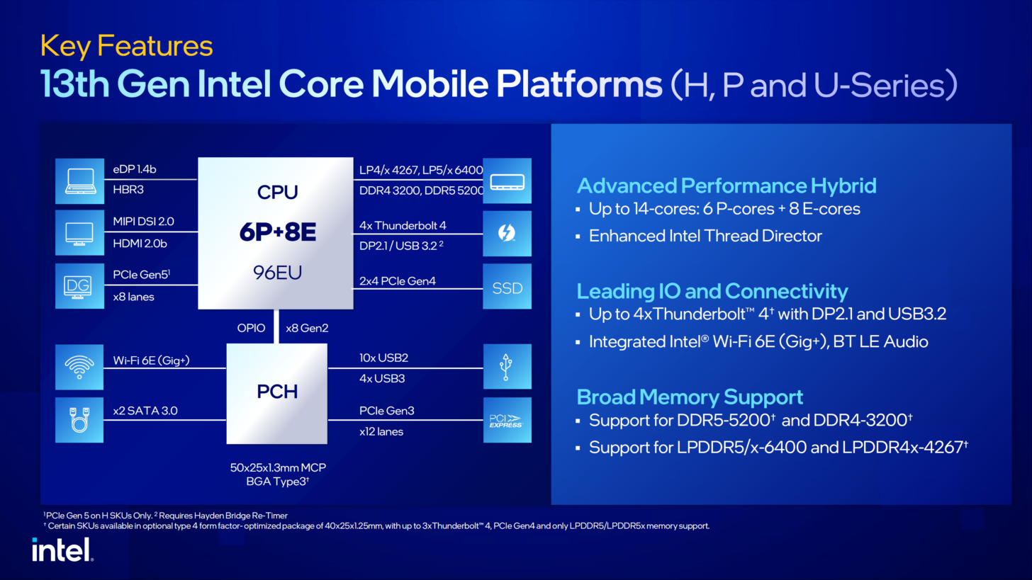 Intel 13. Nesil mobil CPU'lar