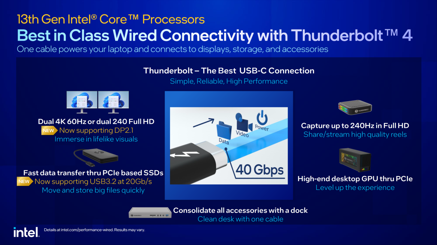 Intel 13. Nesil mobil CPU'lar