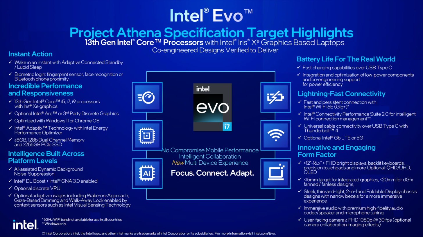 Intel 13. Nesil mobil CPU'lar