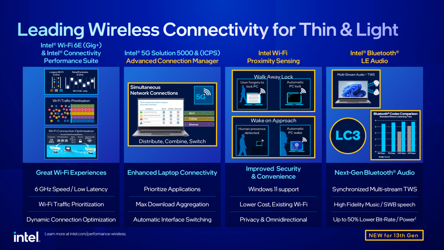 Intel 13. Nesil mobil CPU'lar