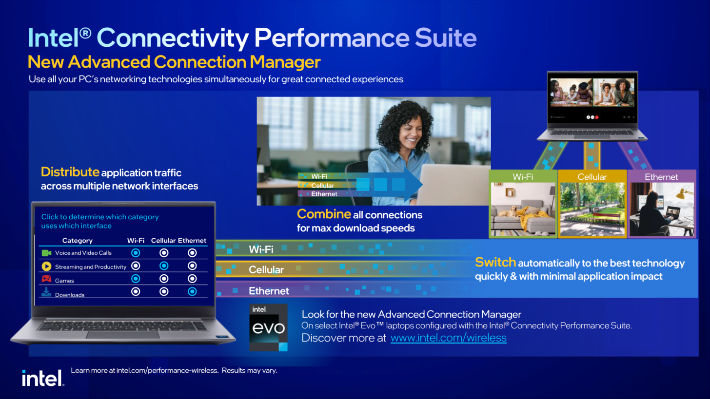 Intel 13. Nesil mobil CPU'lar