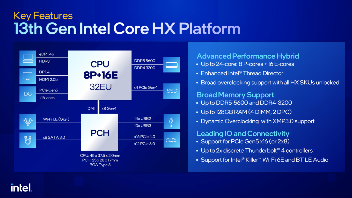 Intel 13. Nesil mobil CPU'lar