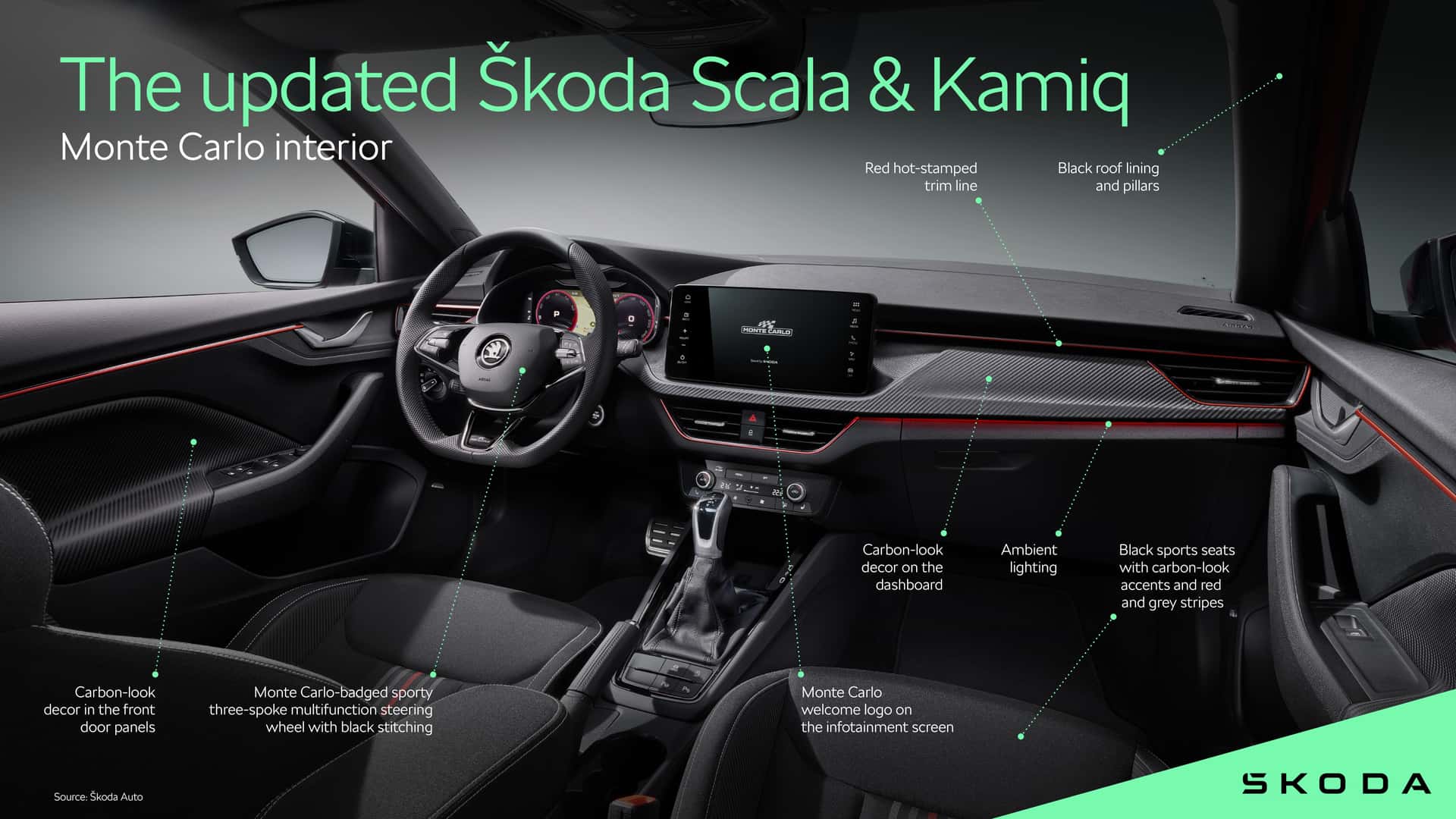 2024 Skoda Scala ve Kamiq