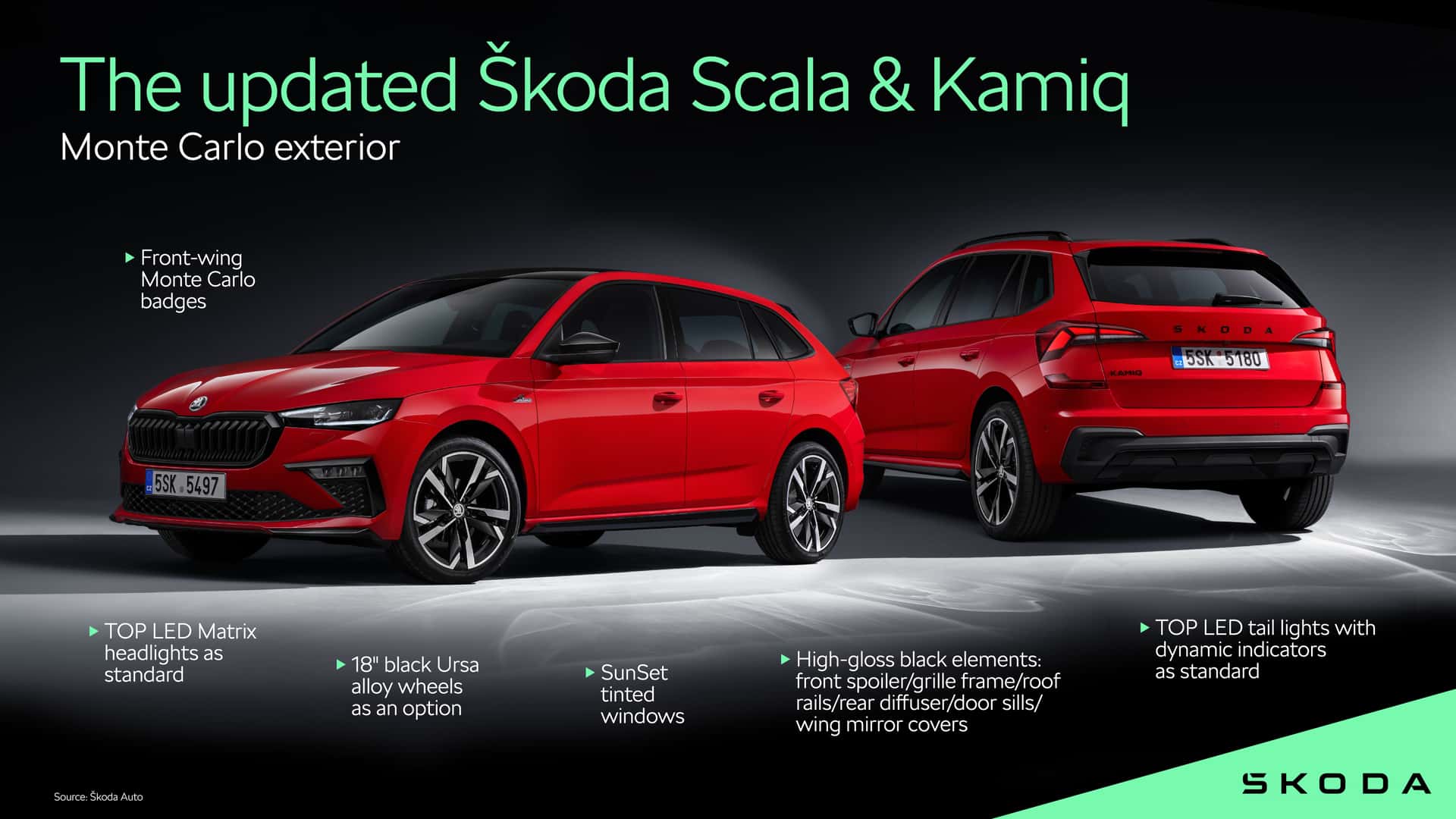 2024 Skoda Scala ve Kamiq