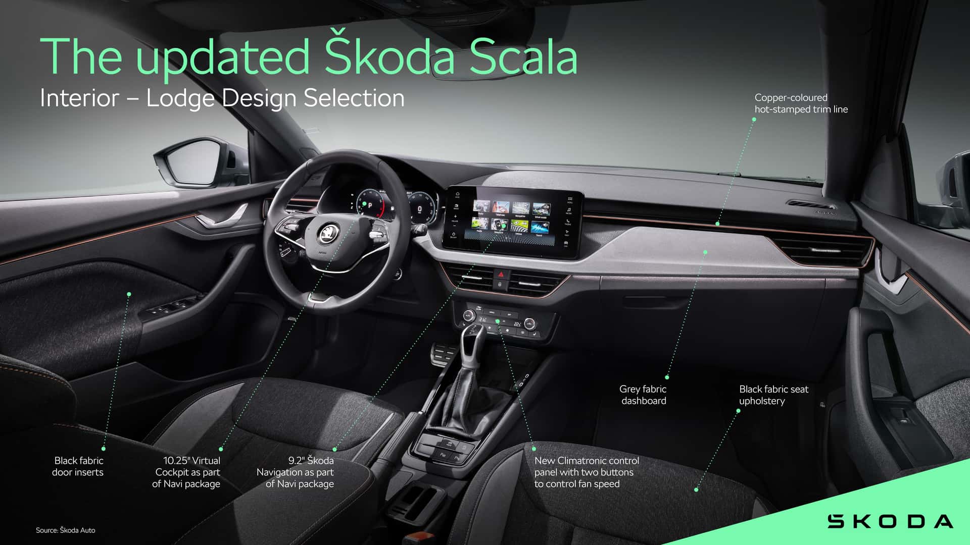 2024 Skoda Scala ve Kamiq