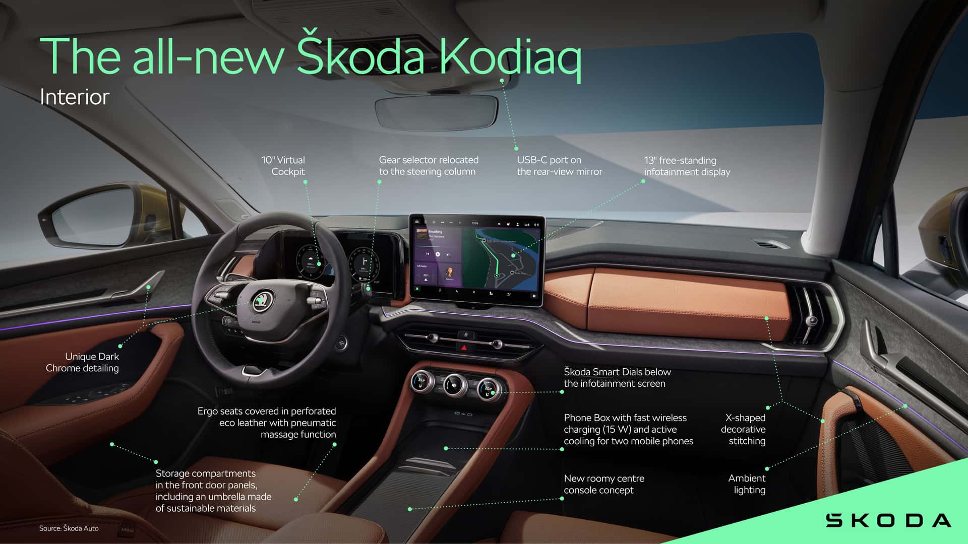 2024 Skoda Superb ve Kodiaq