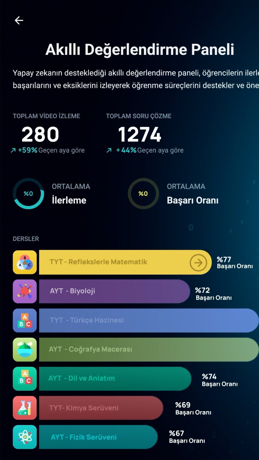 Doping Hafıza KPSS