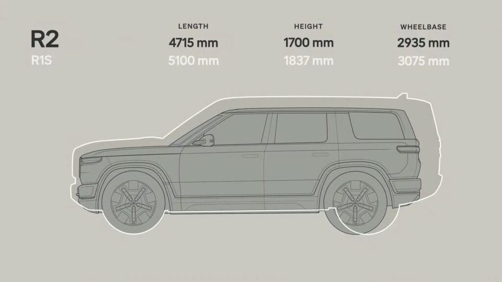 Rivian R2