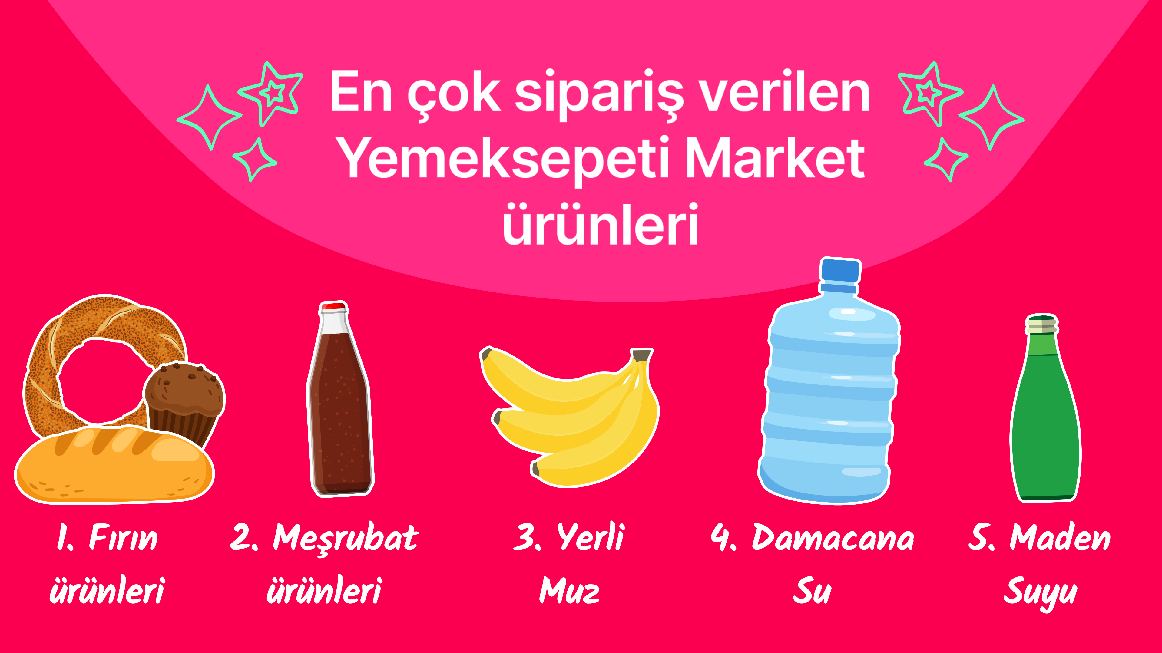 Yemeksepeti Market sıralama