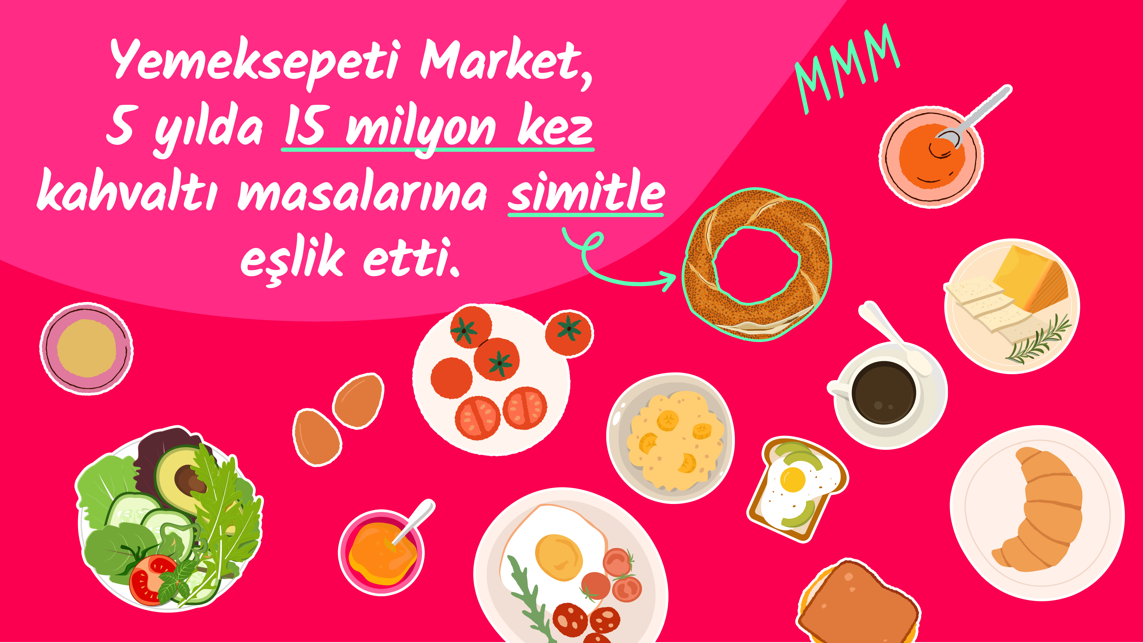 Yemeksepeti Market sıralama