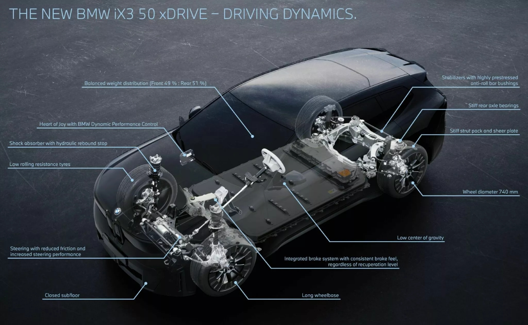Yeni BMW iX3 