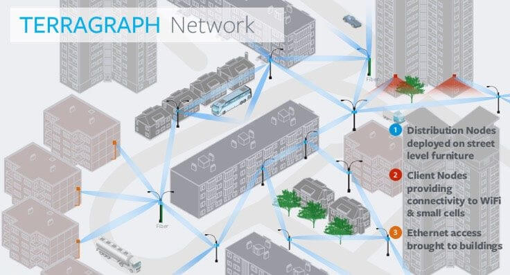 Facebook ve Qualcomm şehirlere yüksek hızda kablosuz internet bağlantısı getirecek