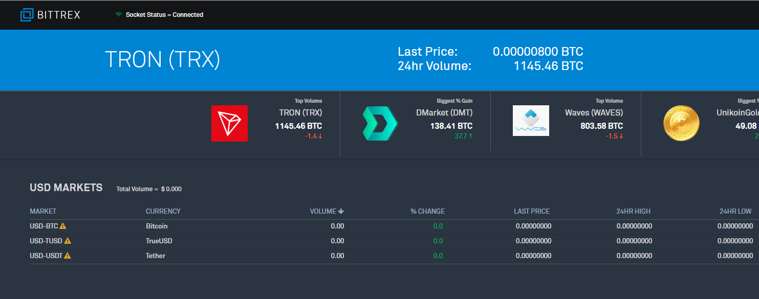 Bittrex, dolar ile kripto para ticaretine izin verecek