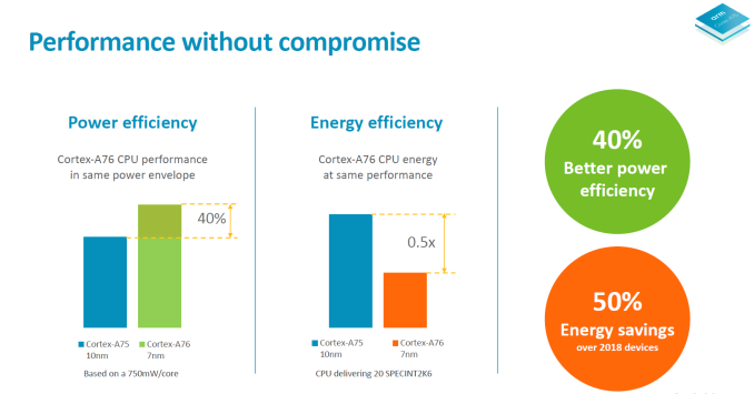 ARM Cortex-A76 tanıtıldı: Dizüstü sınıfı çekirdekler geliyor
