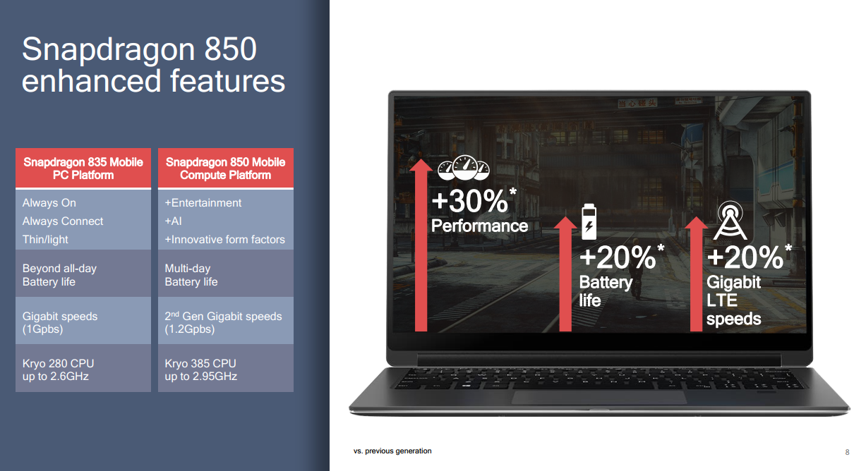 Snapdragon 850 bilgisayarlar için geliyor