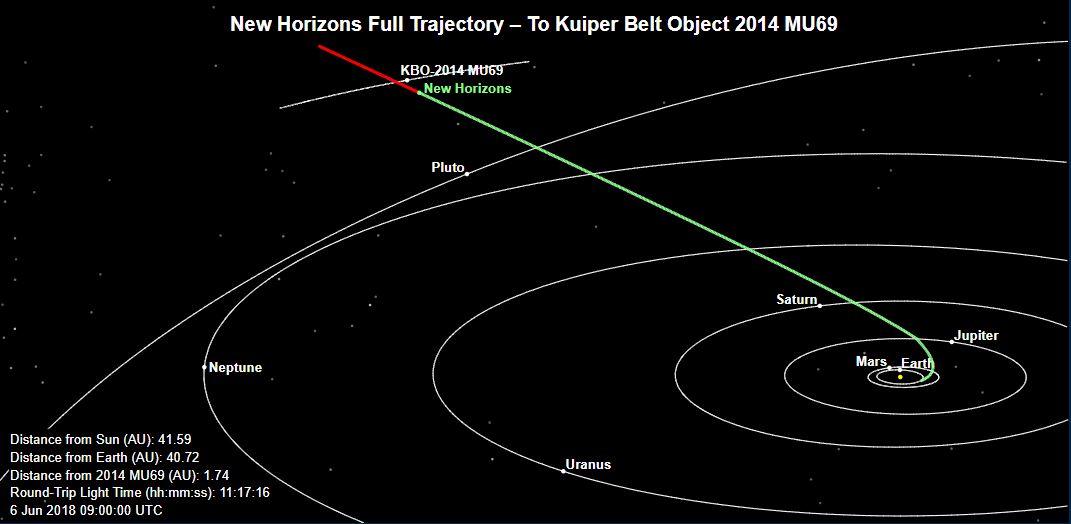 Plüton kâşifi New Horizons, 6 aylık uykusundan uyandı: Yeni hedefine gidiyor