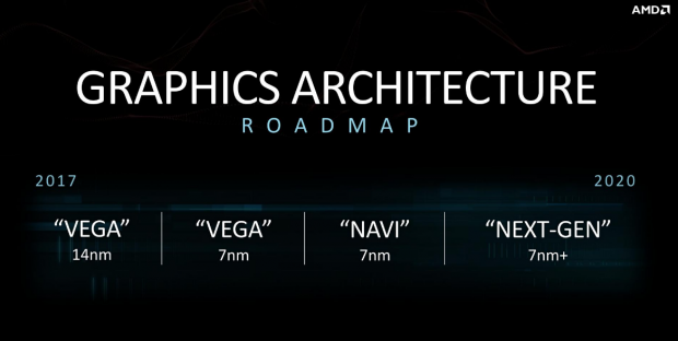 7nm sürecindeki Vega oyunculara sunulmayacak, yerine Navi mimarisi geliyor