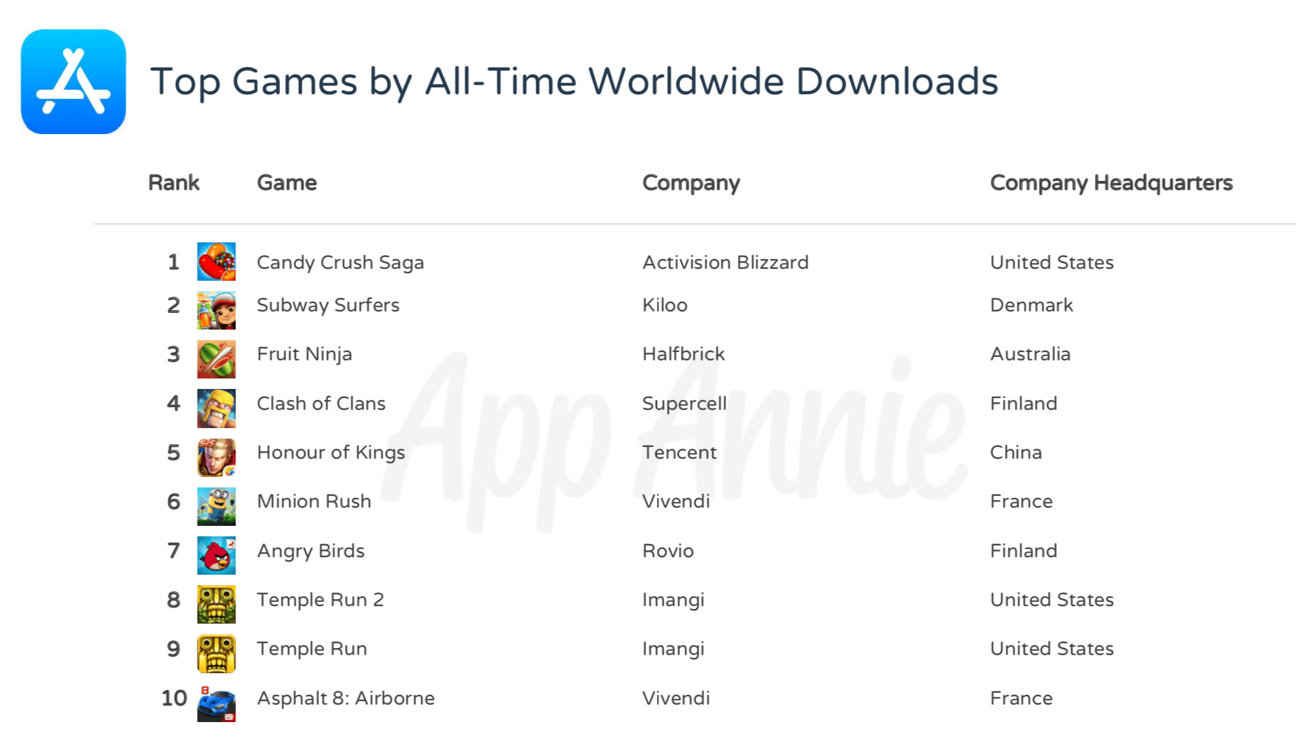 Tüm zamanların en iyi iOS uygulamaları açıklandı