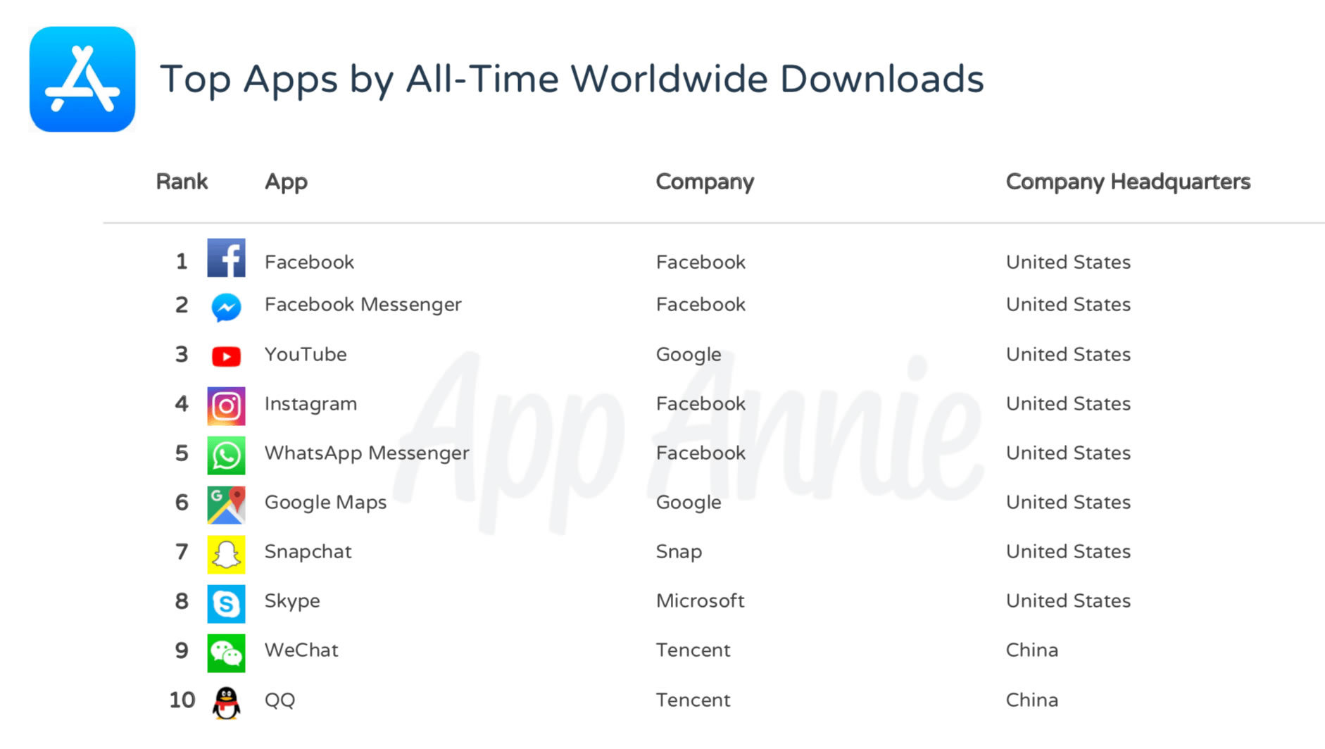 Tüm zamanların en iyi iOS uygulamaları açıklandı