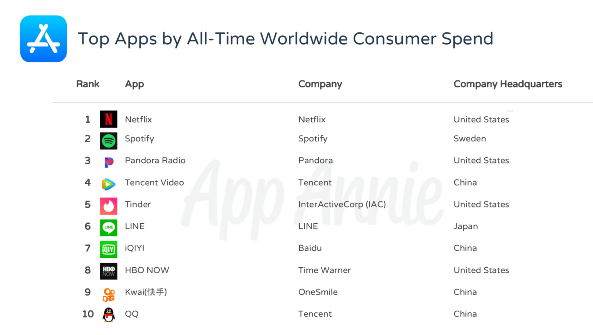 Tüm zamanların en iyi iOS uygulamaları açıklandı