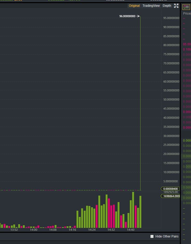 Kripto para devi Binance'de skandal: Syscoin 600 bin dolara satıldı