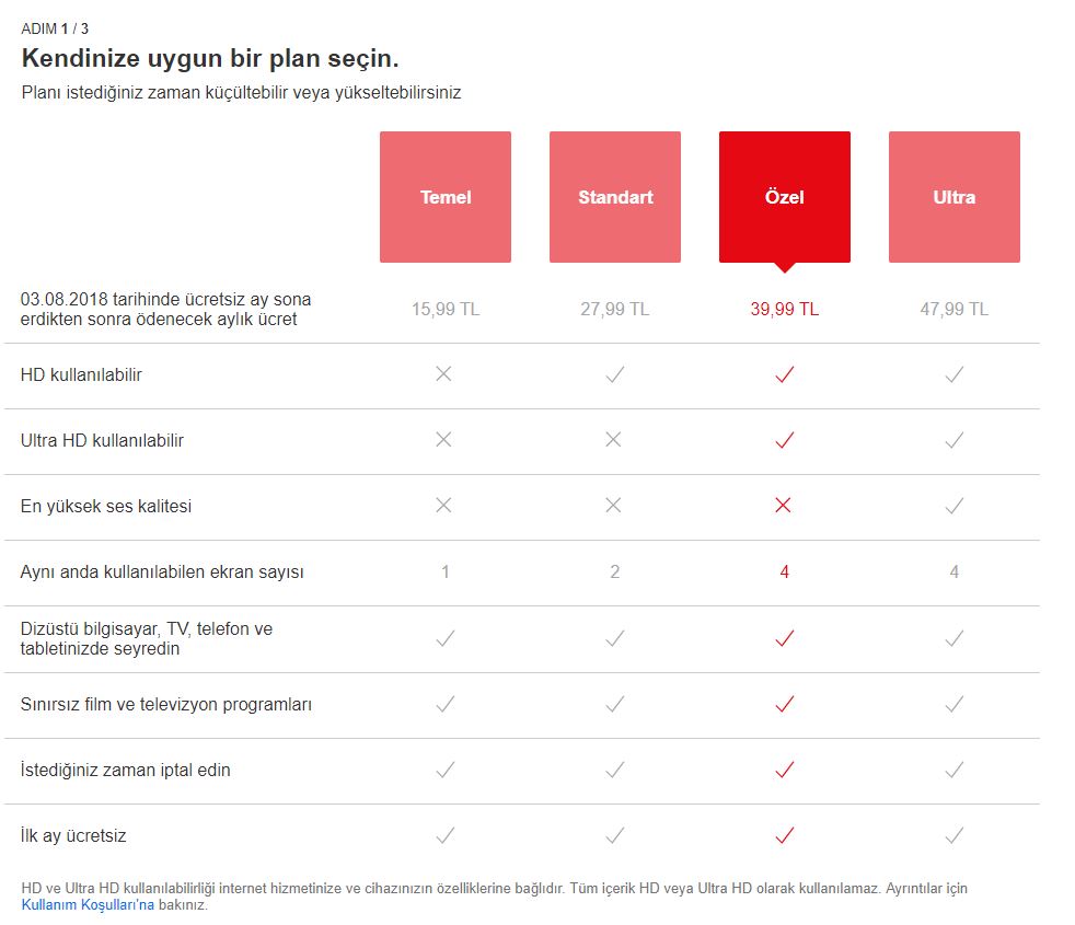 Netflix Türkiye'ye 'ultra abonelik' modeli geldi [Henüz test aşamasında]