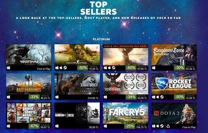 Steam, yılın en çok satan oyunlarını açıkladı