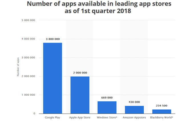 App Store da 10 yaşında