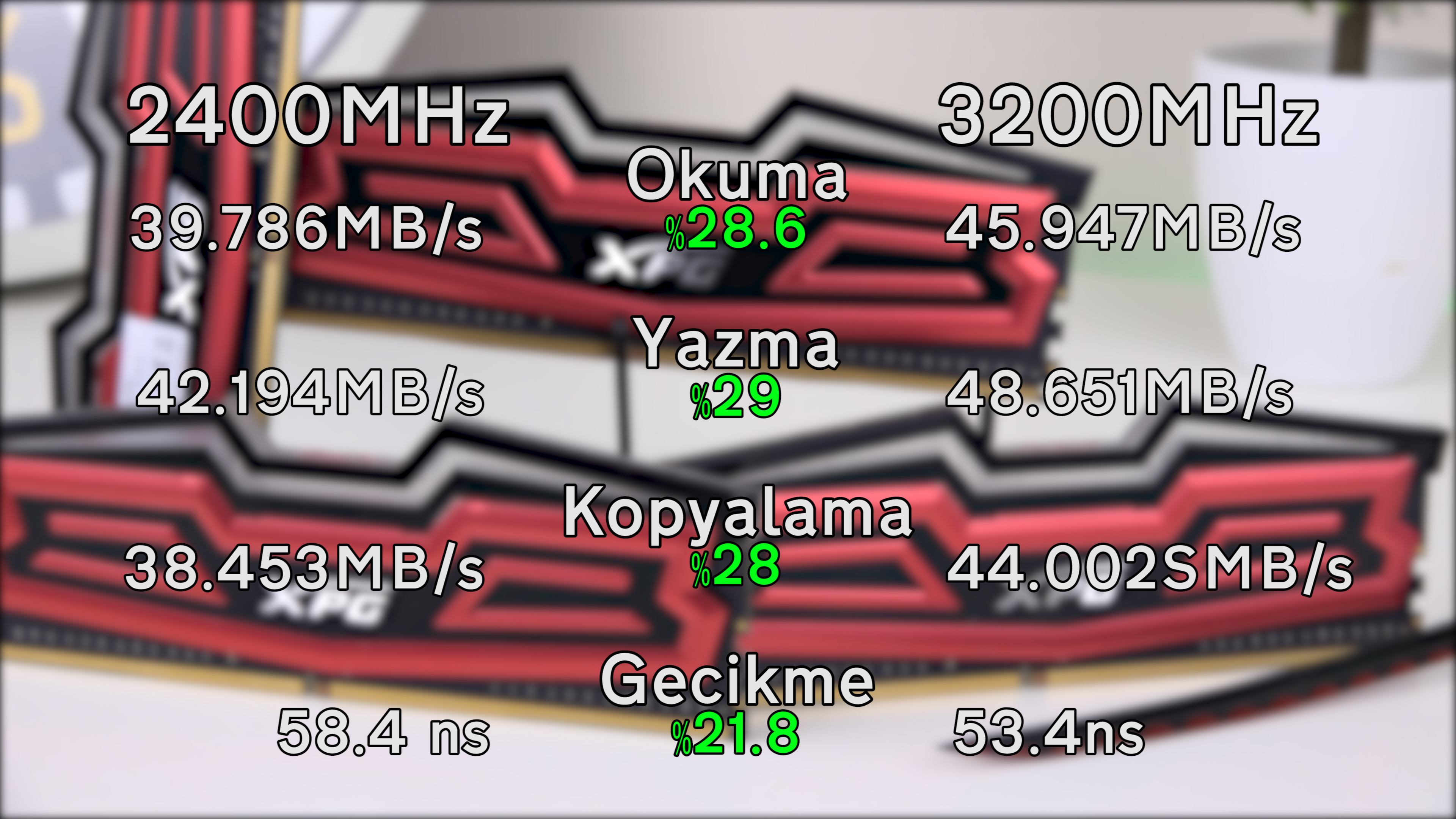 Tek hamlede 2400MHz'den 3200MHz'e O.C! 'ADATA XPG Spectrix D40 incelemesi'