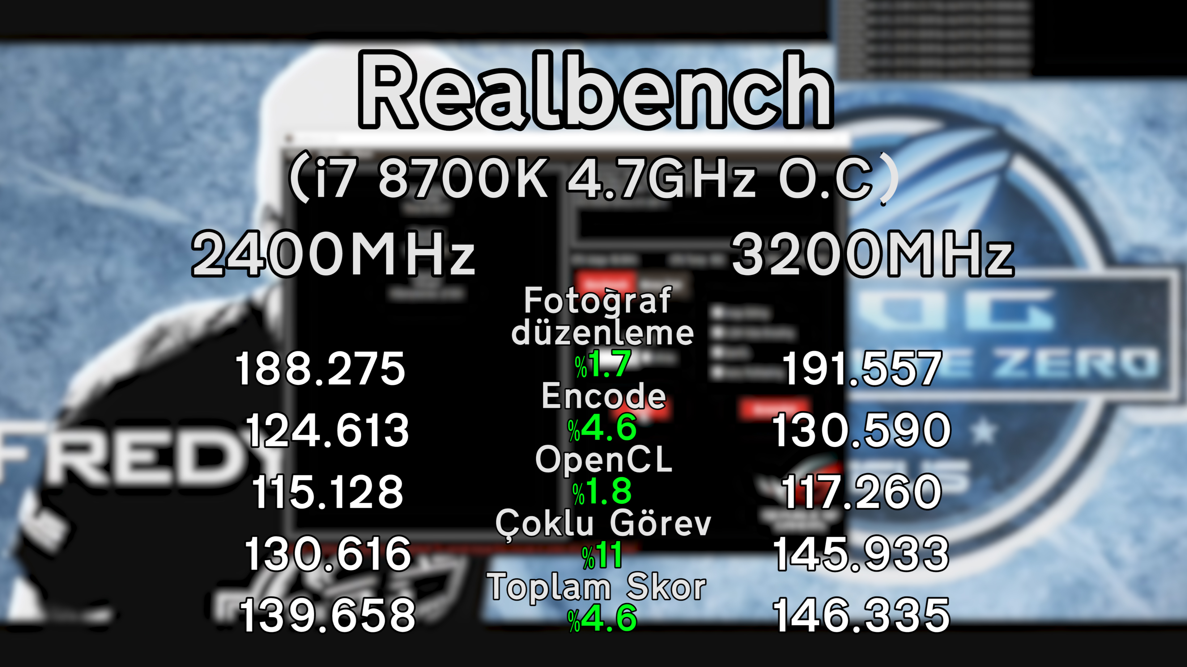 Tek hamlede 2400MHz'den 3200MHz'e O.C! 'ADATA XPG Spectrix D40 incelemesi'