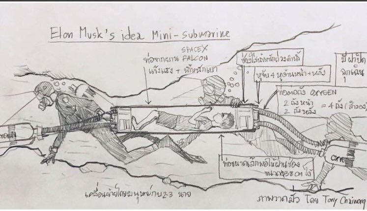 taylandlı çocuklar elon musk denizaltı